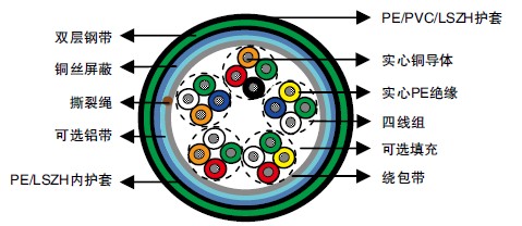 PE��Ե���/�����������ṹ��·�źŵ��� (RF 0.1)